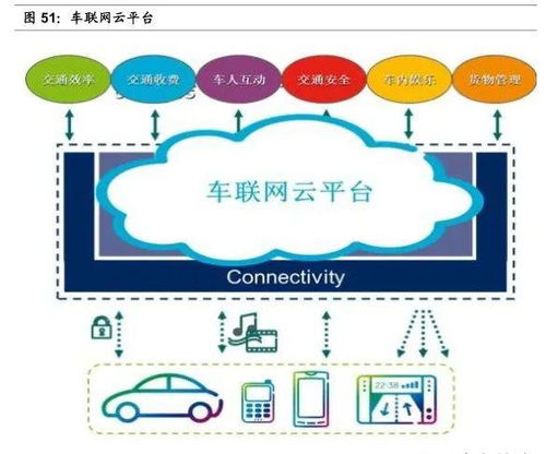 深入理解ADAS、車聯網與計算機網絡技術開發的關系